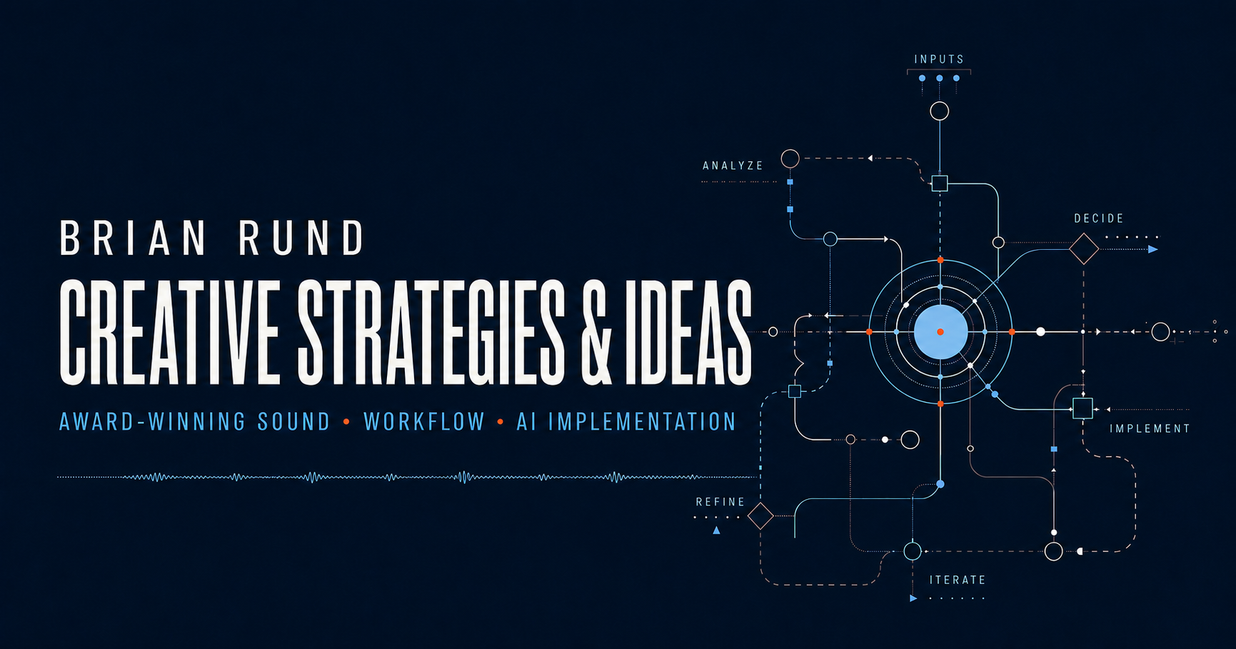 Brian Rund: Creative Strategies and Ideas. Award-winning sound, workflow, and AI implementation, illustrated as an interconnected system.